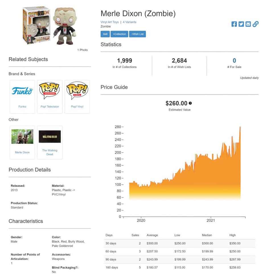 Funko Pop Price Guide Pricing