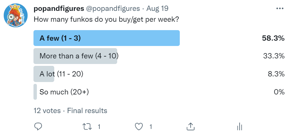 How Often Do-You Buy Funko Pops