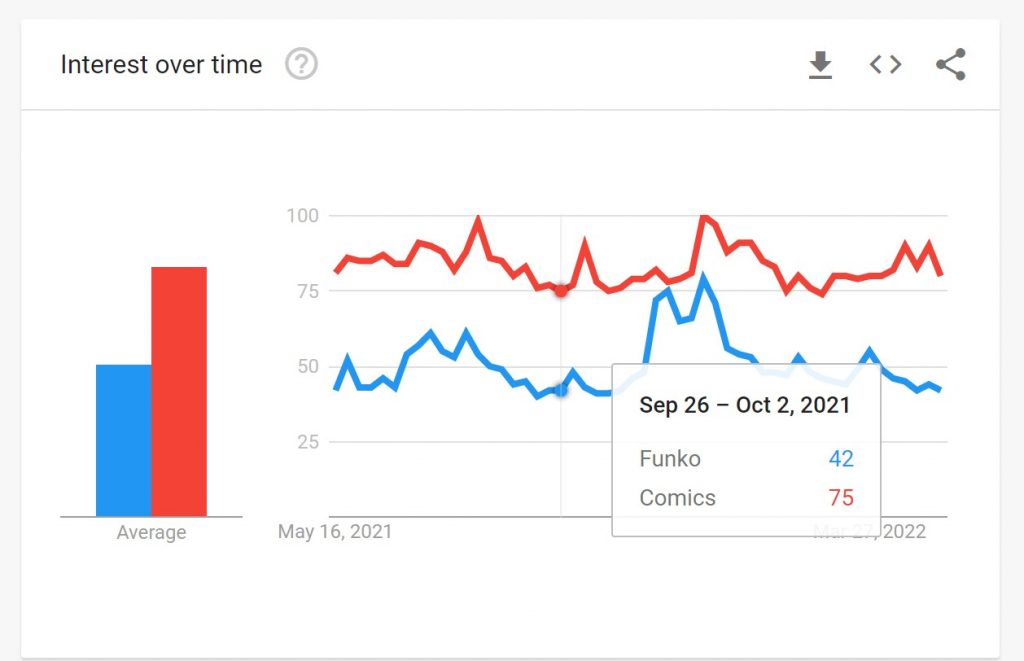 Google-Trends-Funko